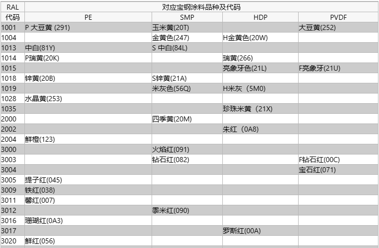 寶鋼RAL色卡對照表